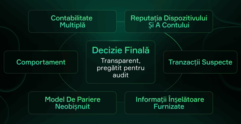 Menținerea integrității în domeniul iGaming
