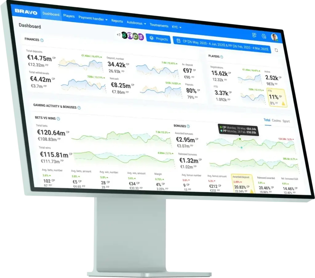 Dashboard PAM personalizabil cu cifre pentru cazinou și sportsbook