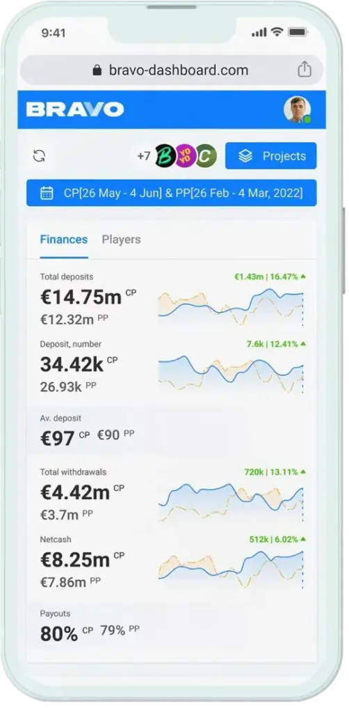 Același dashboard Soft2Bet afișat pe un telefon mobil