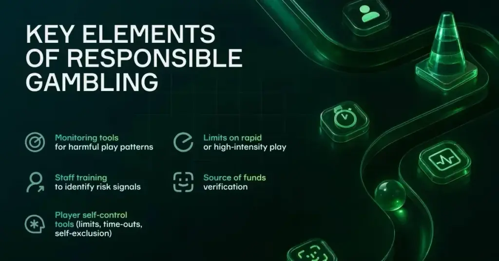 Key elements of responsible gambling, including limits, time-outs and self-exclusion